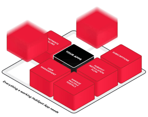POWERApps_Architecture