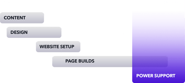 POWER HubSpot Theme | Design the Best Websites