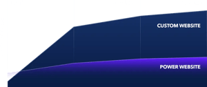 benefits-company-chart